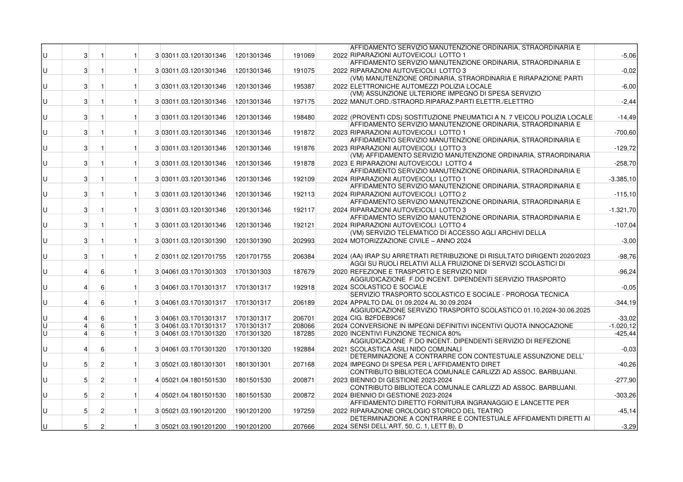 Pagina 6 del documento