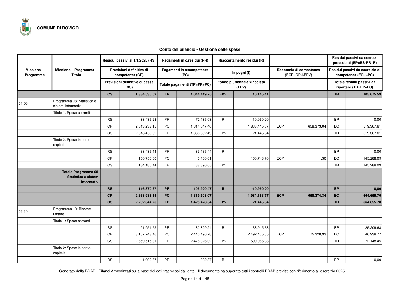 Pagina 15 del documento