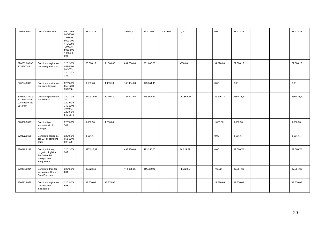 Pagina 29 del documento