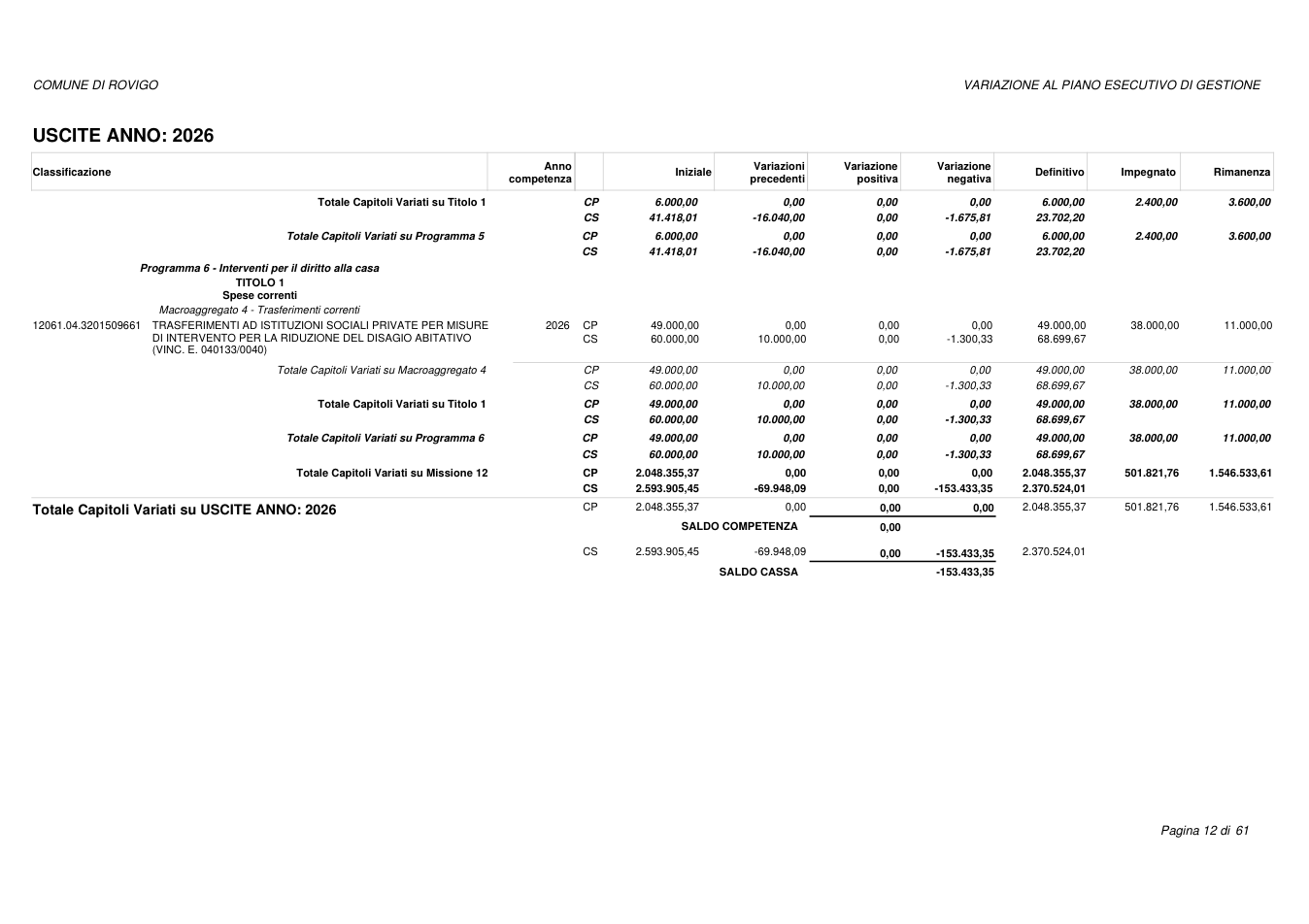 Pagina 12 del documento