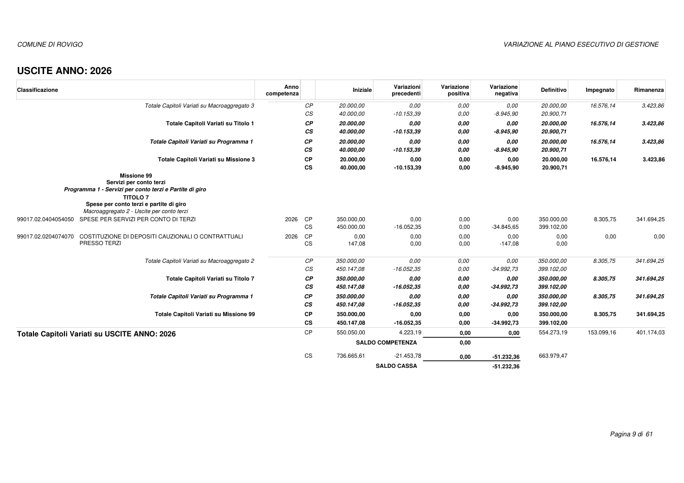 Pagina 9 del documento