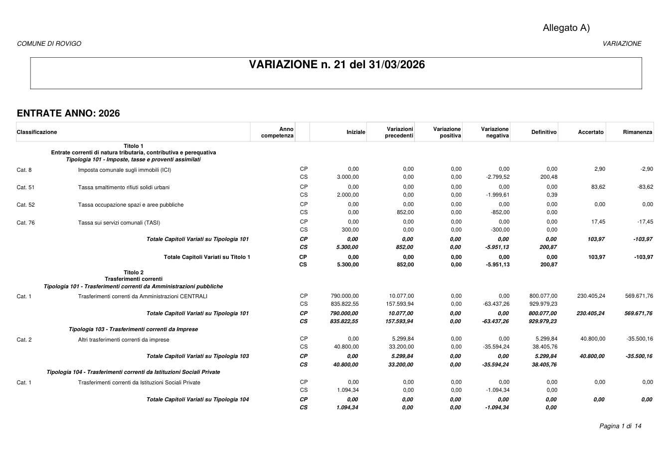 Pagina 1 del documento