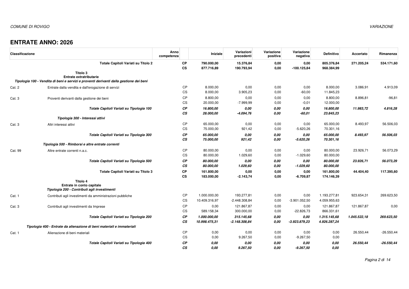 Pagina 2 del documento
