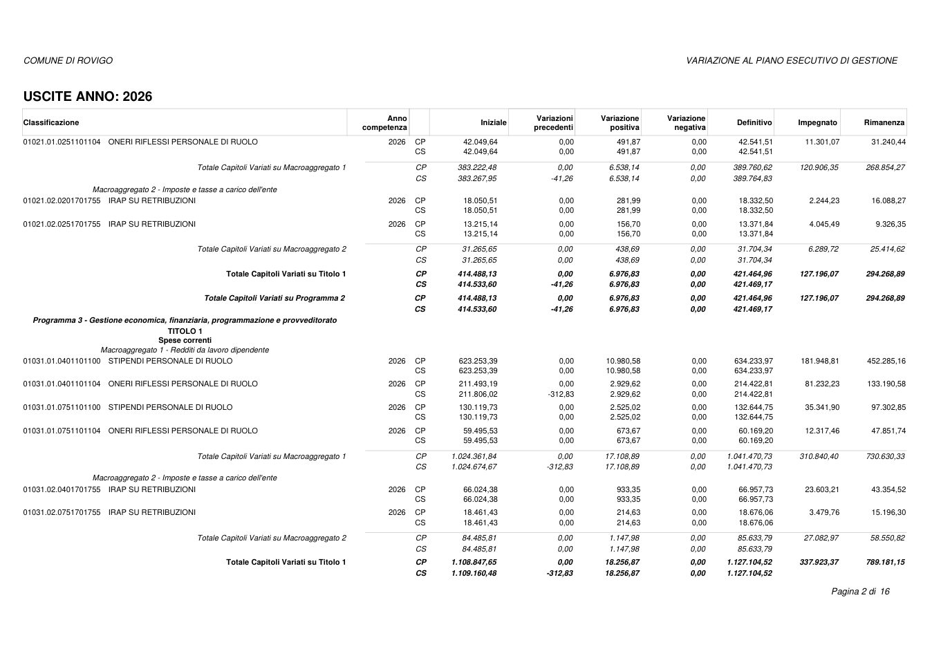Pagina 2 del documento