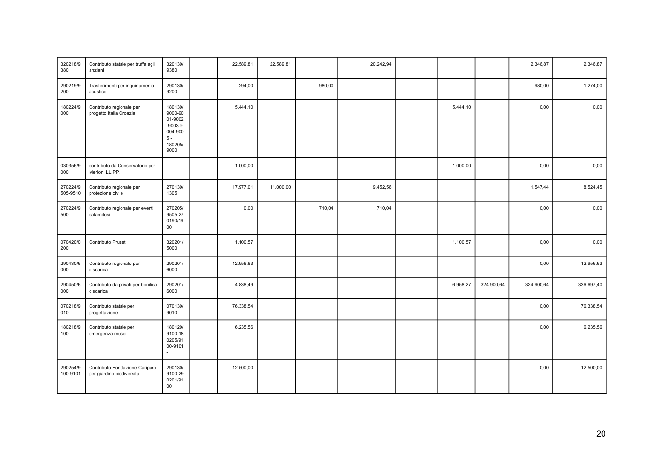 Pagina 20 del documento