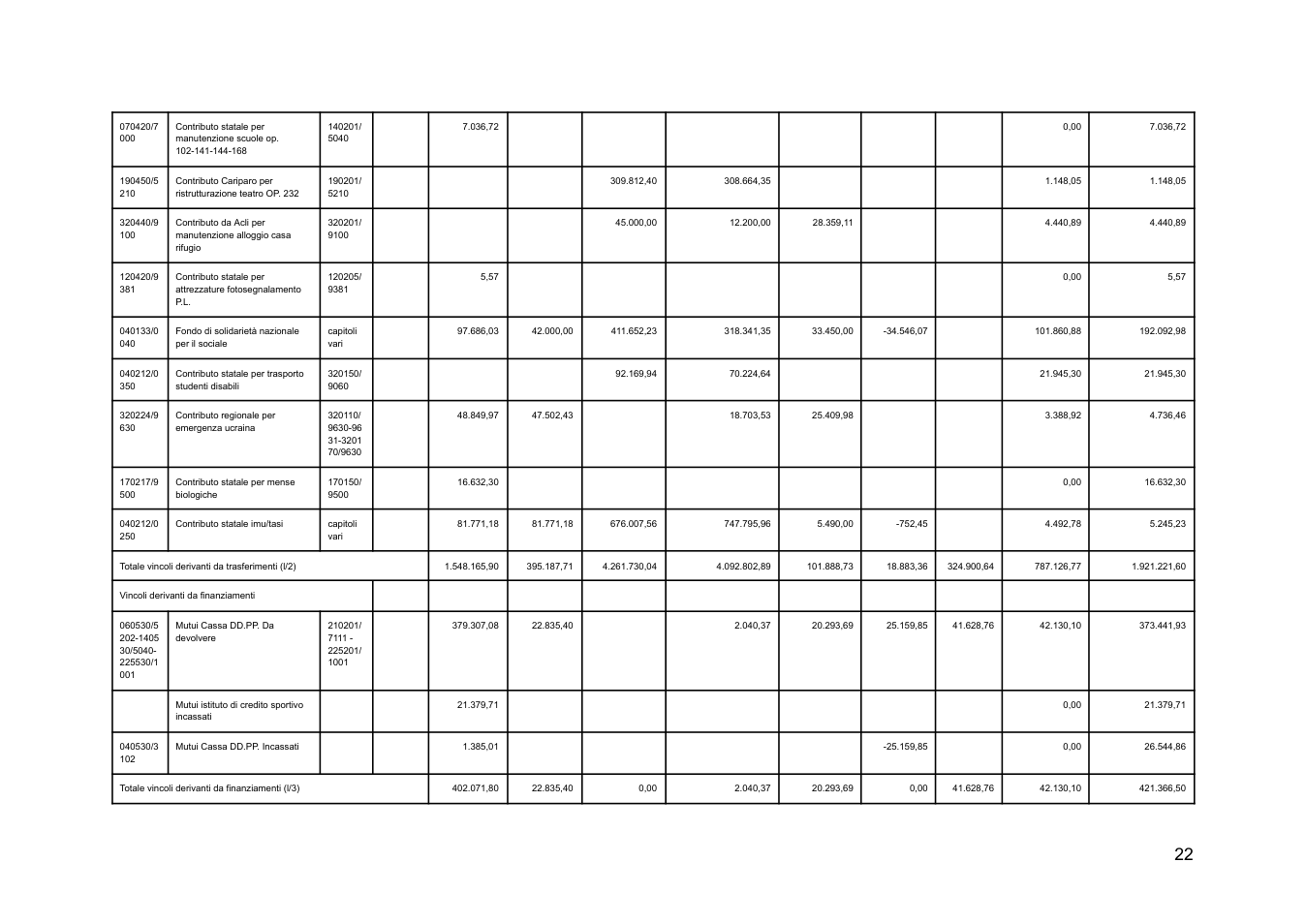 Pagina 22 del documento