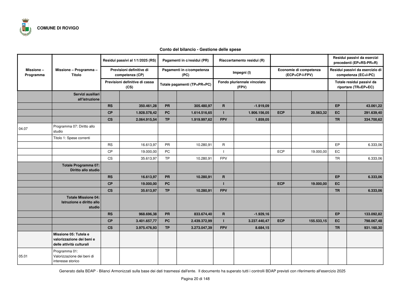Pagina 21 del documento