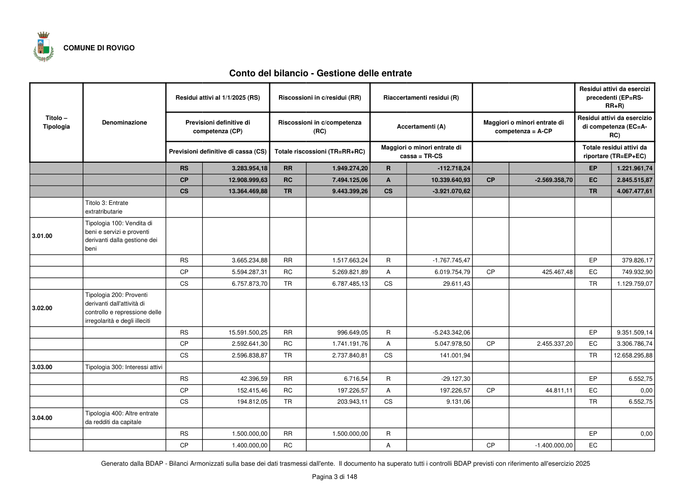 Pagina 4 del documento