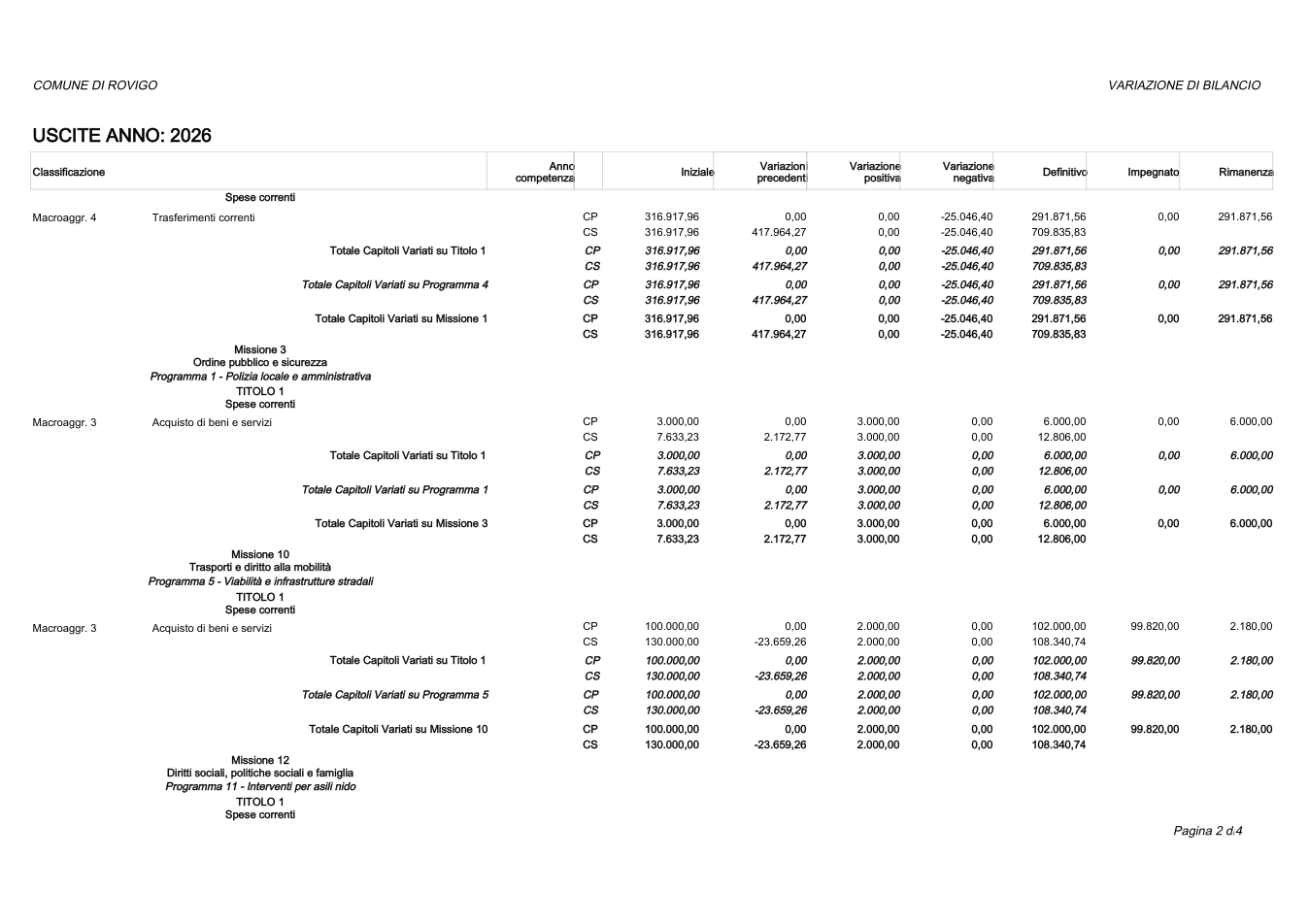 Pagina 2 del documento