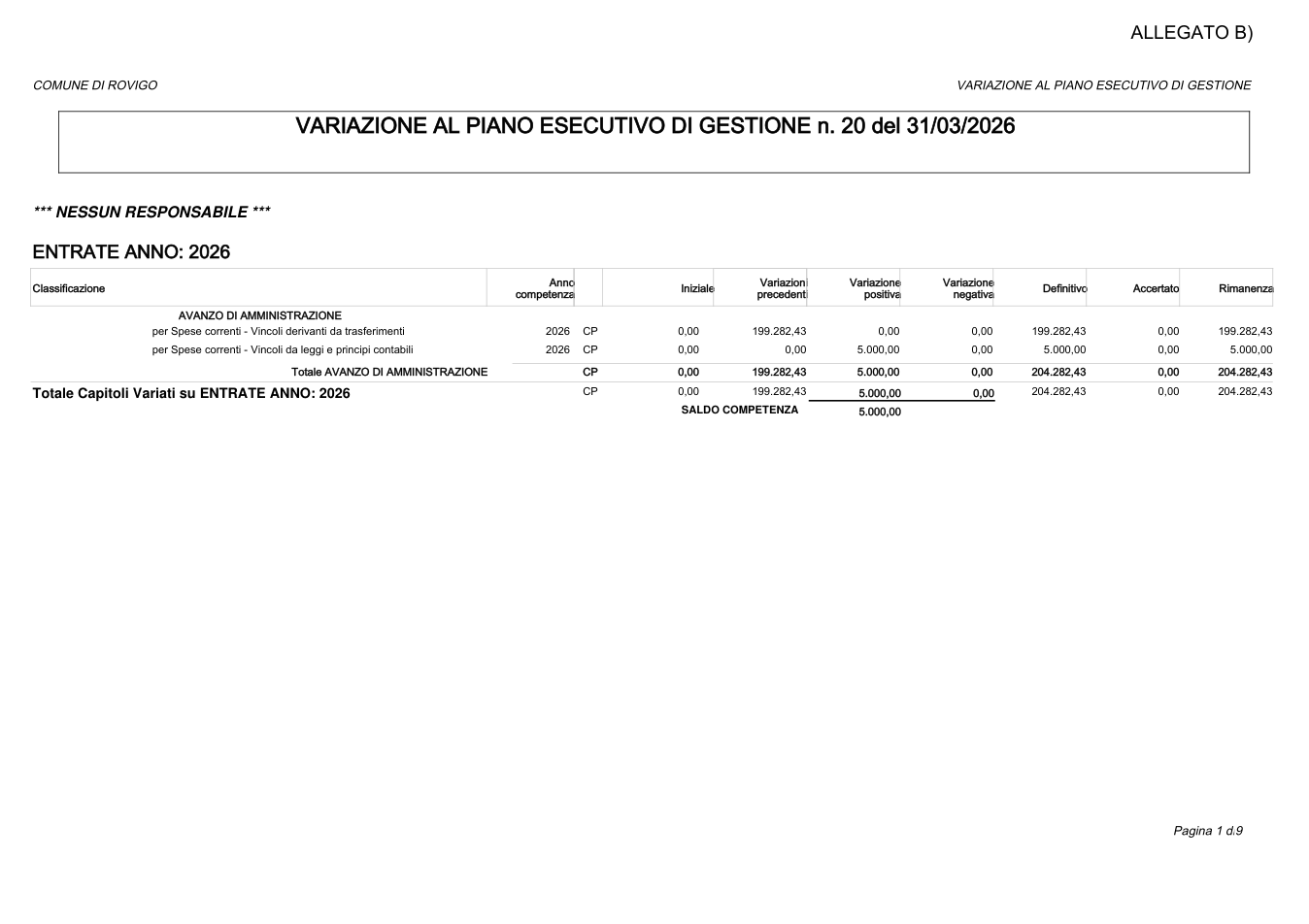 Pagina 1 del documento