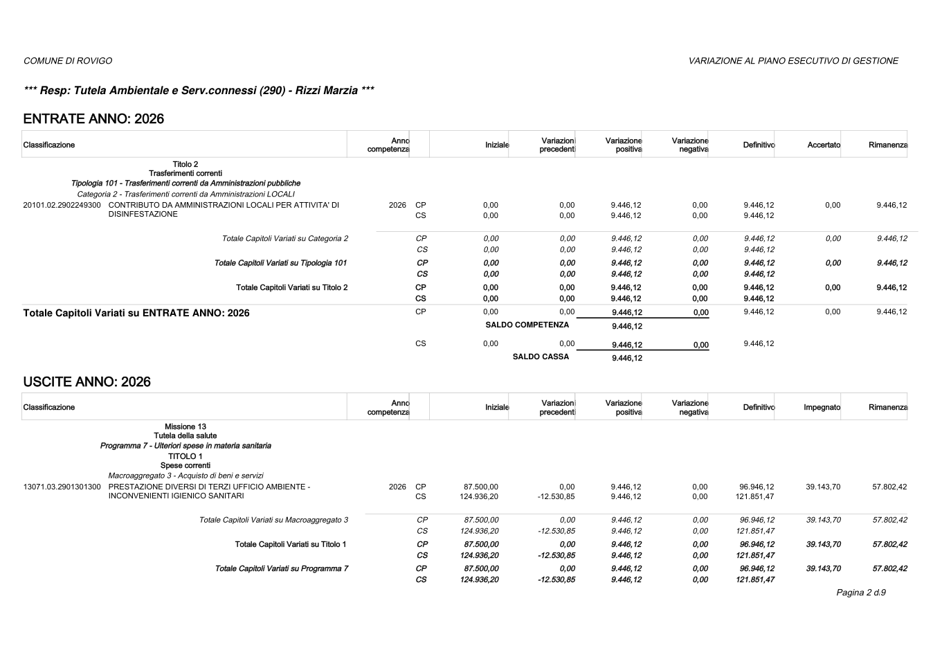 Pagina 2 del documento