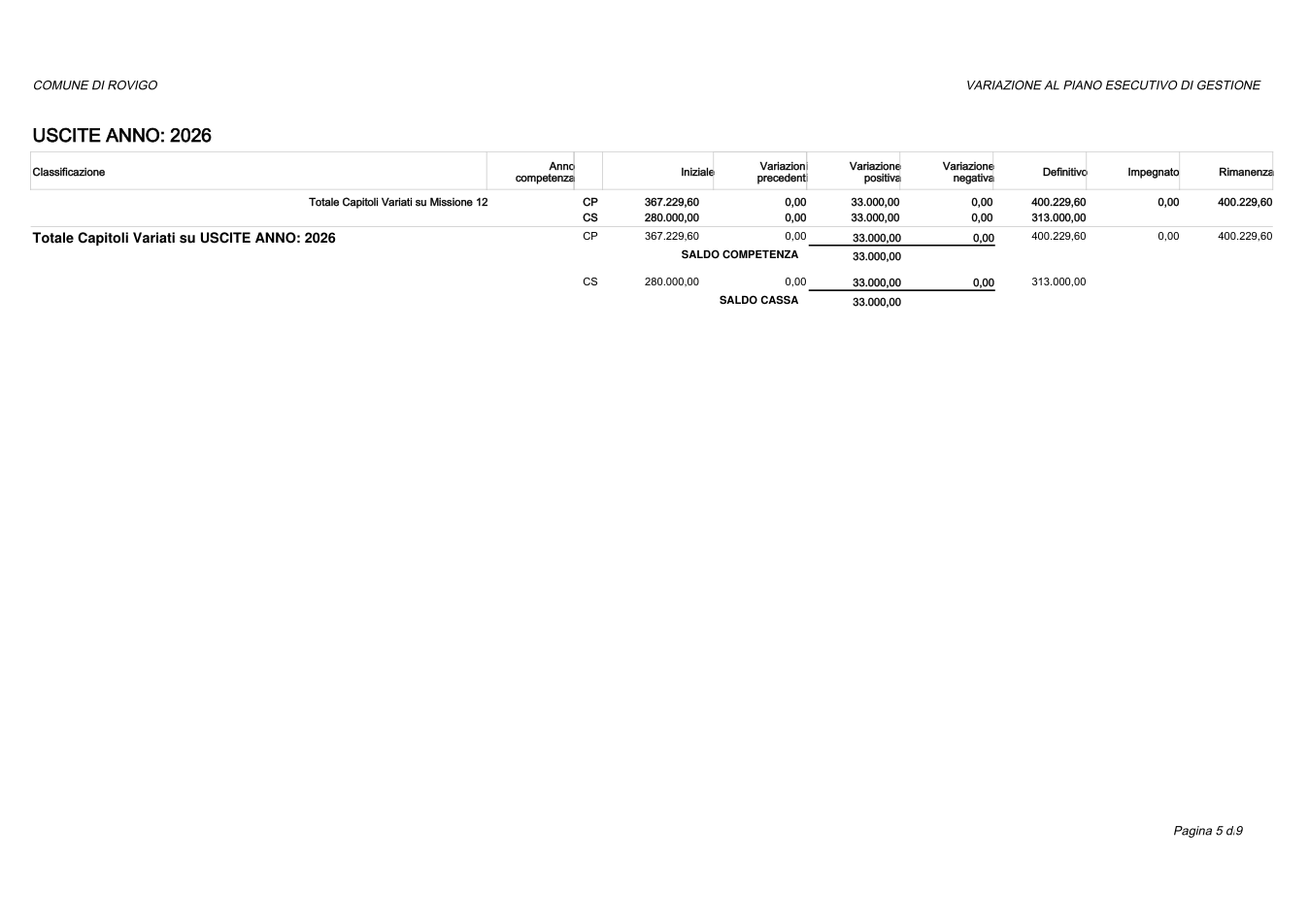 Pagina 5 del documento