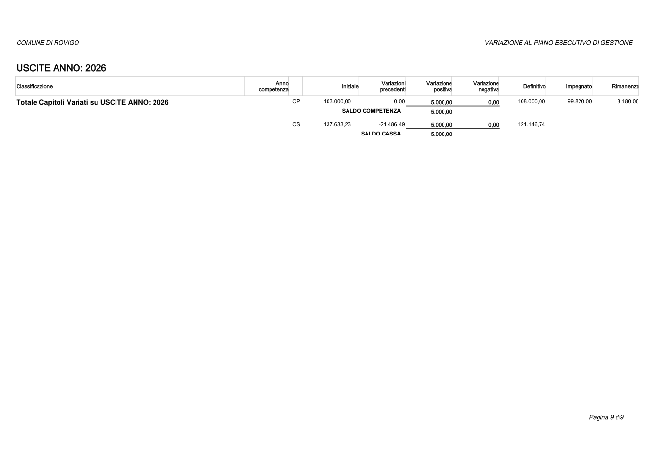 Pagina 9 del documento