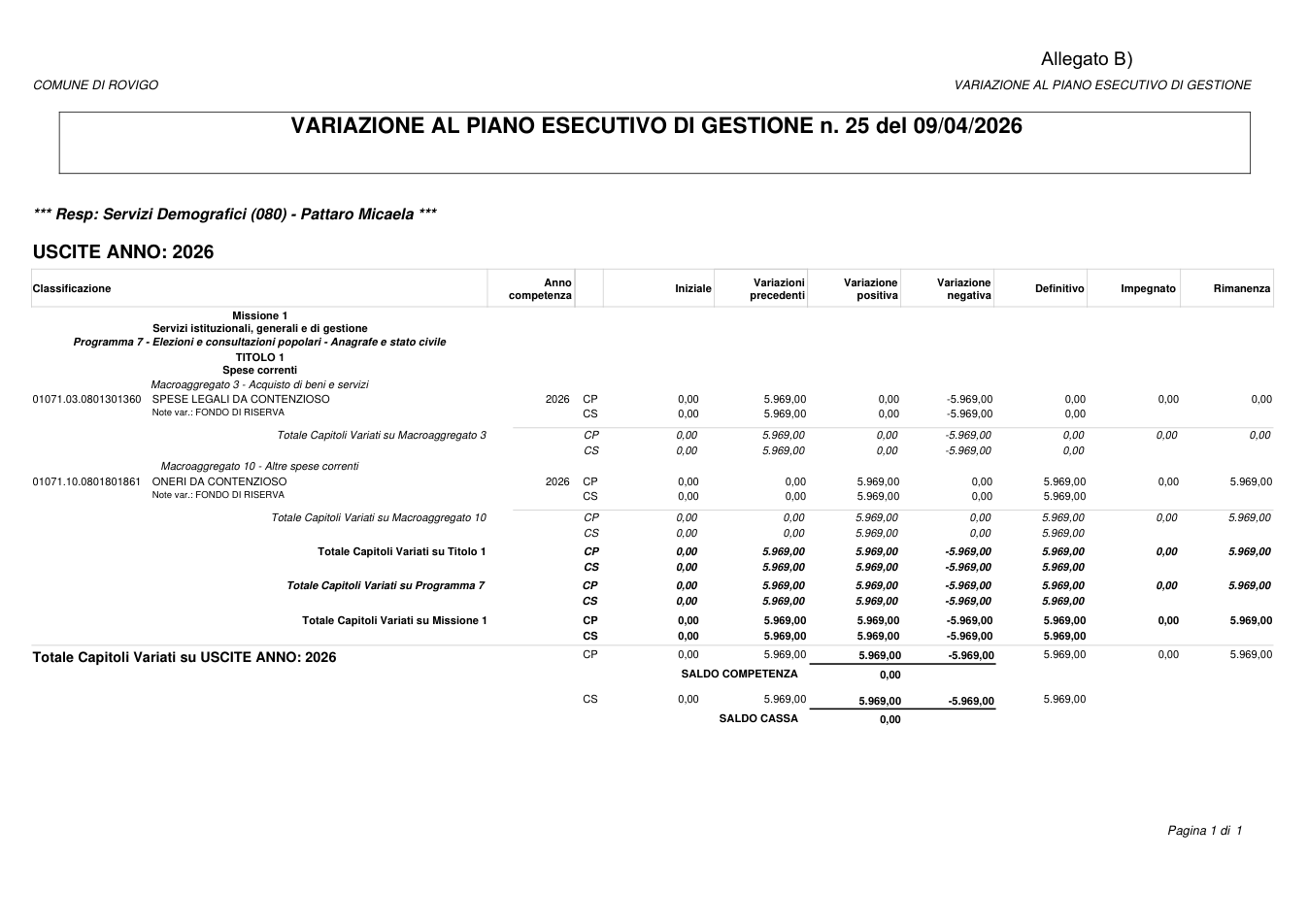 Pagina 1 del documento