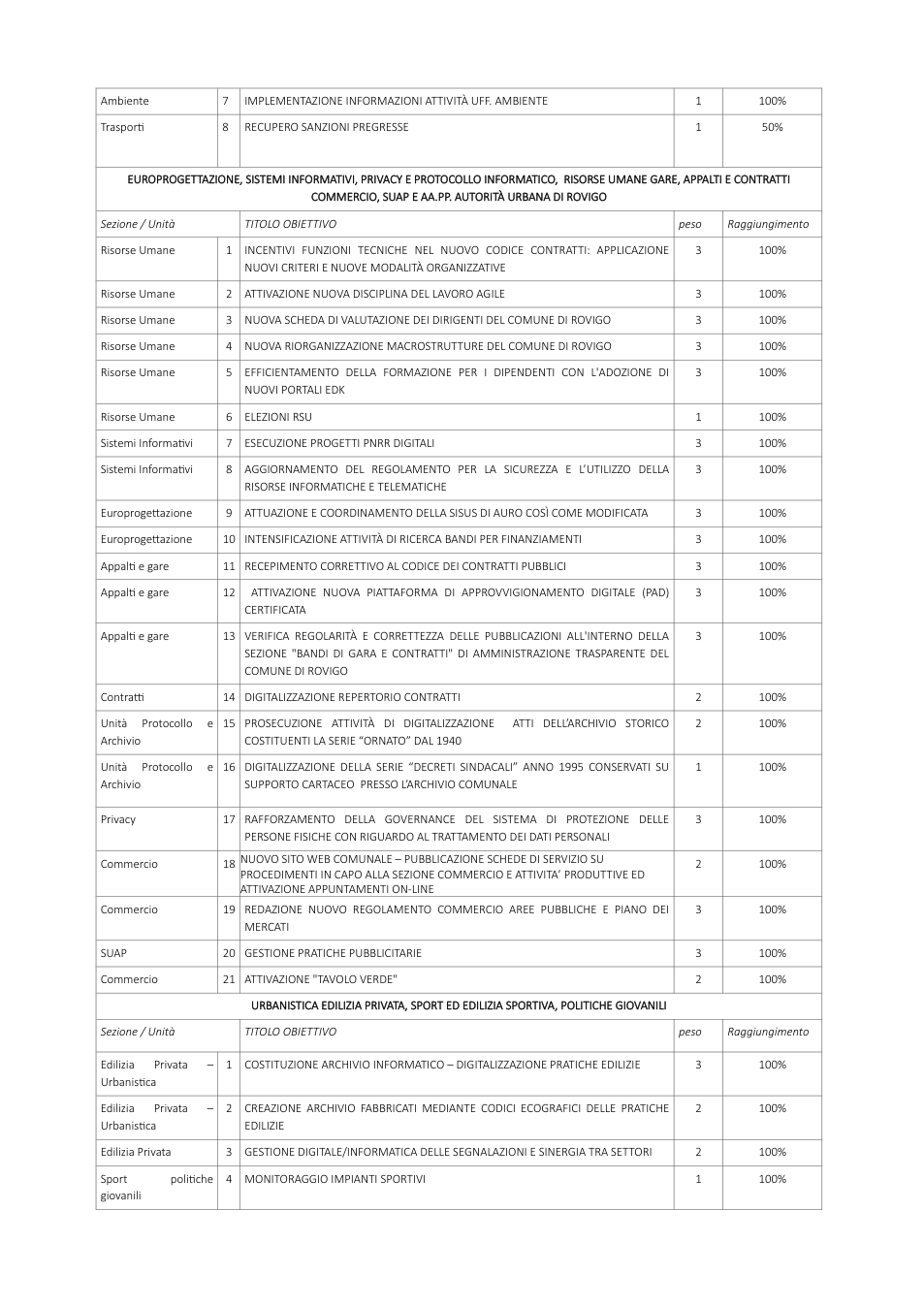 Pagina 14 del documento