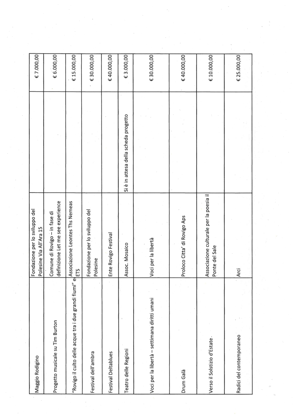 Pagina 2 del documento