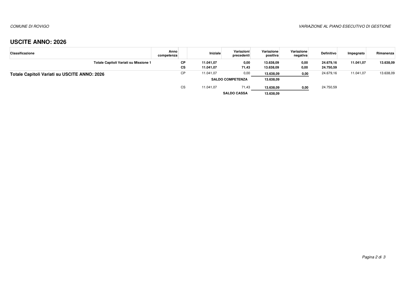 Pagina 2 del documento