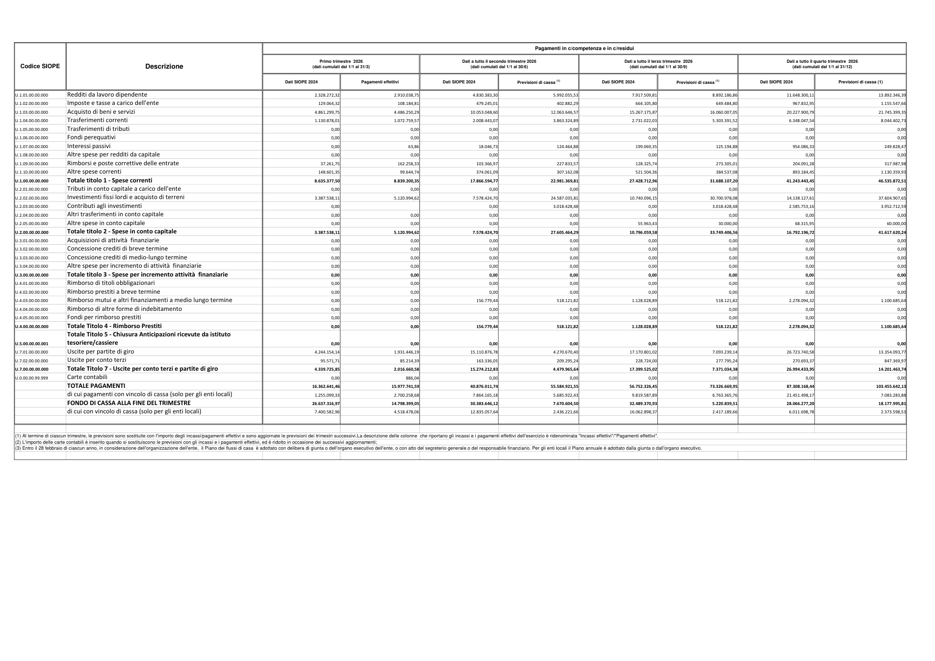 Pagina 8 del documento