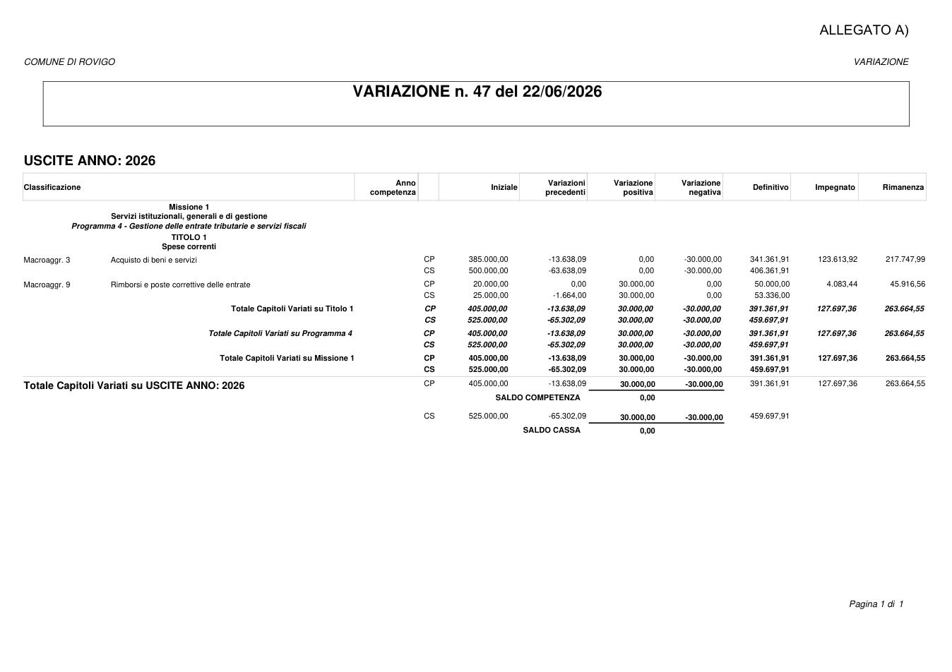 Pagina 1 del documento