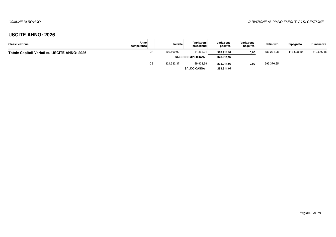 Pagina 5 del documento