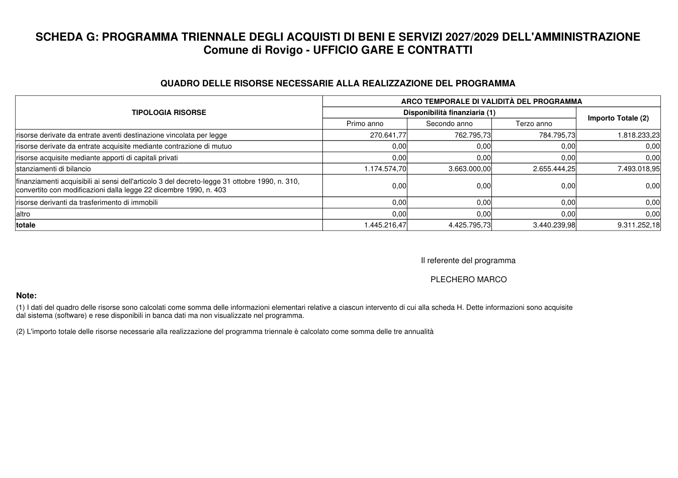 Pagina 1 del documento