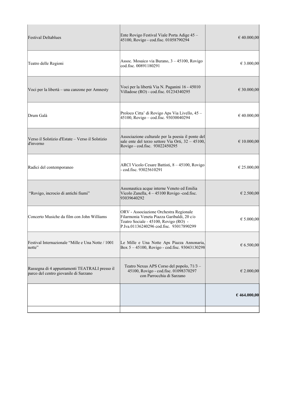 Pagina 2 del documento