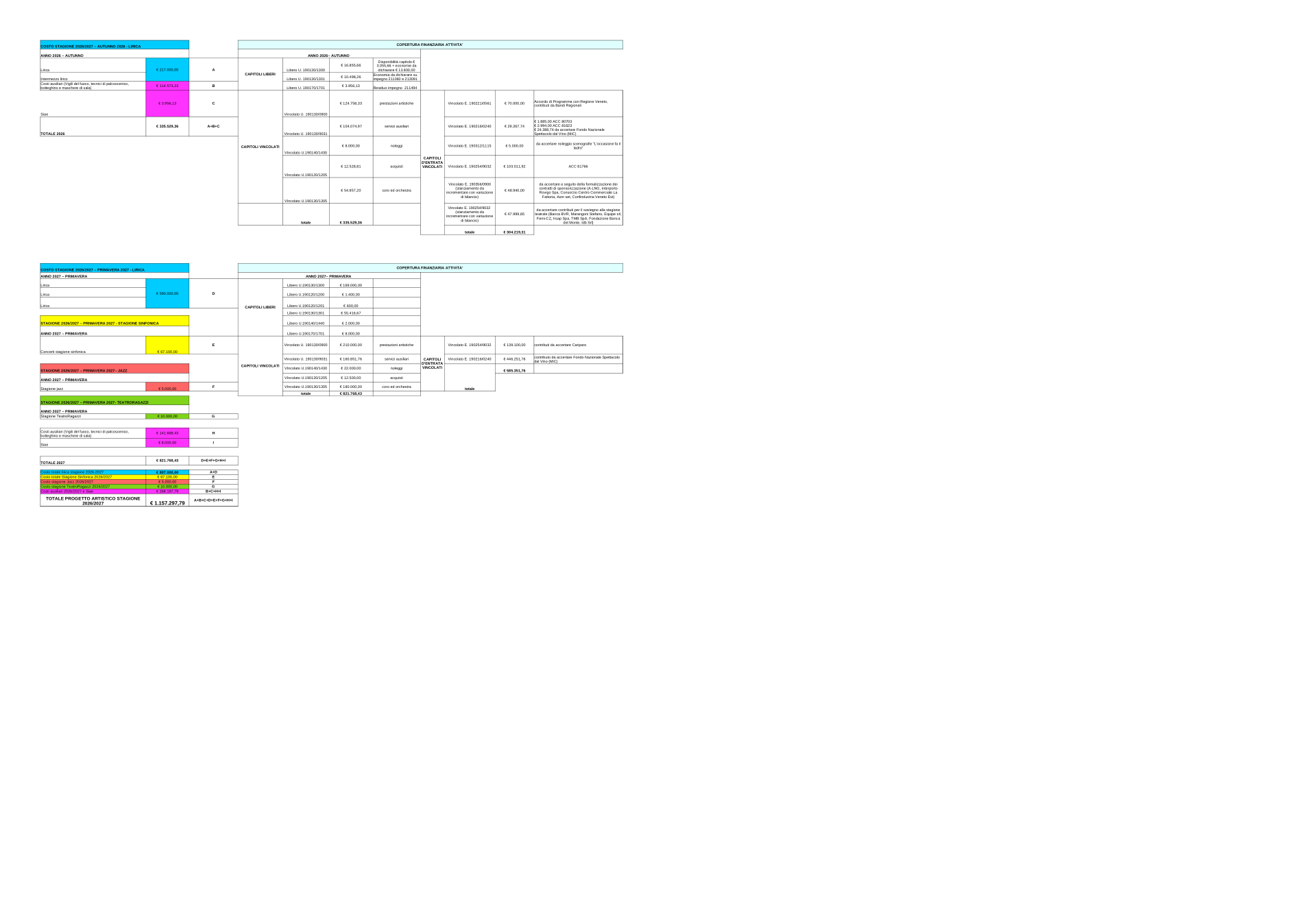Pagina 1 del documento