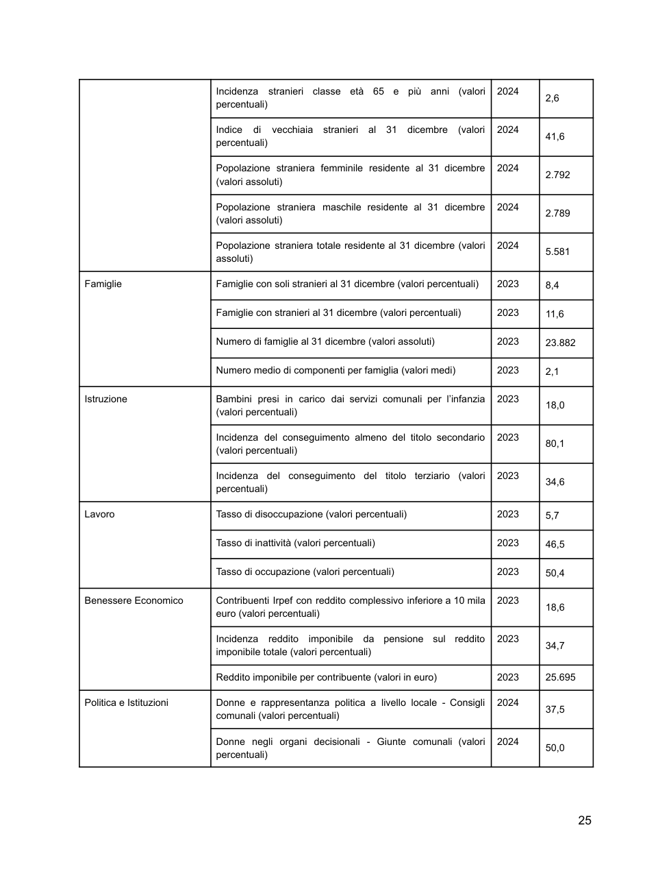Pagina 29 del documento