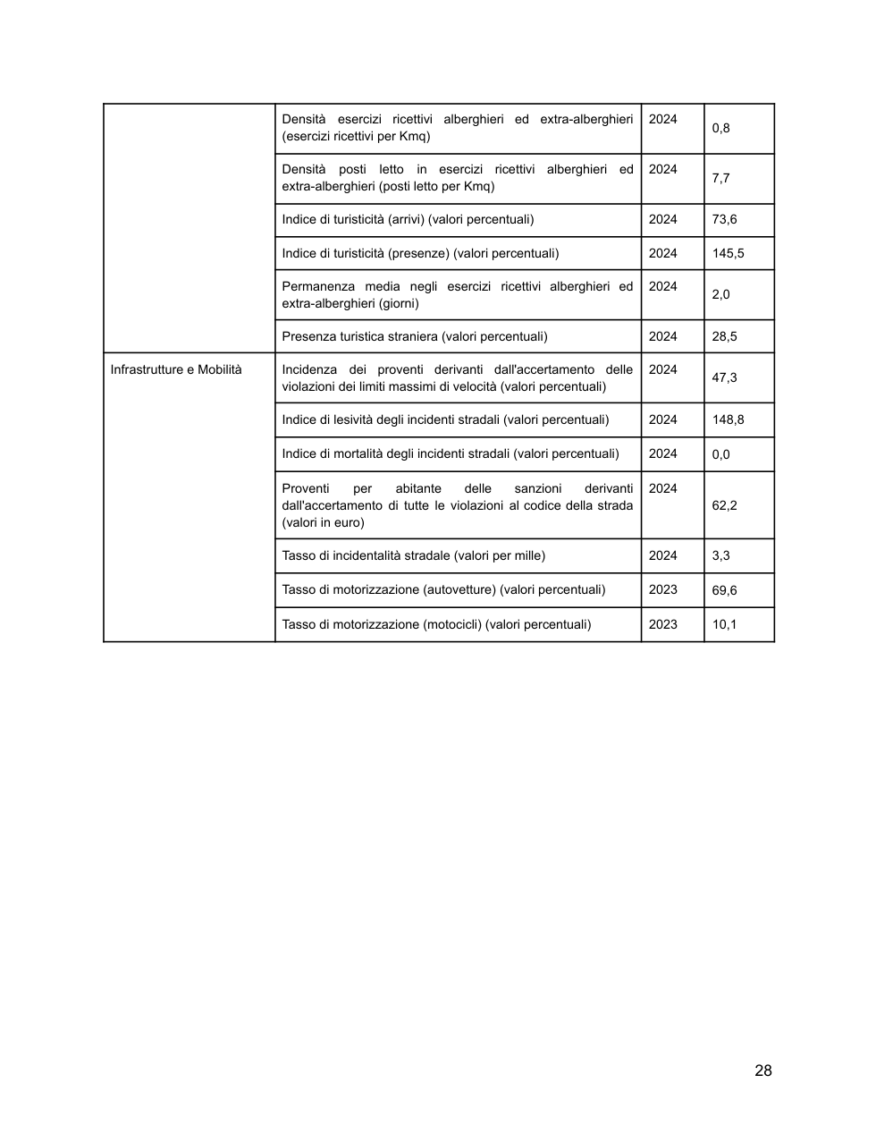 Pagina 32 del documento