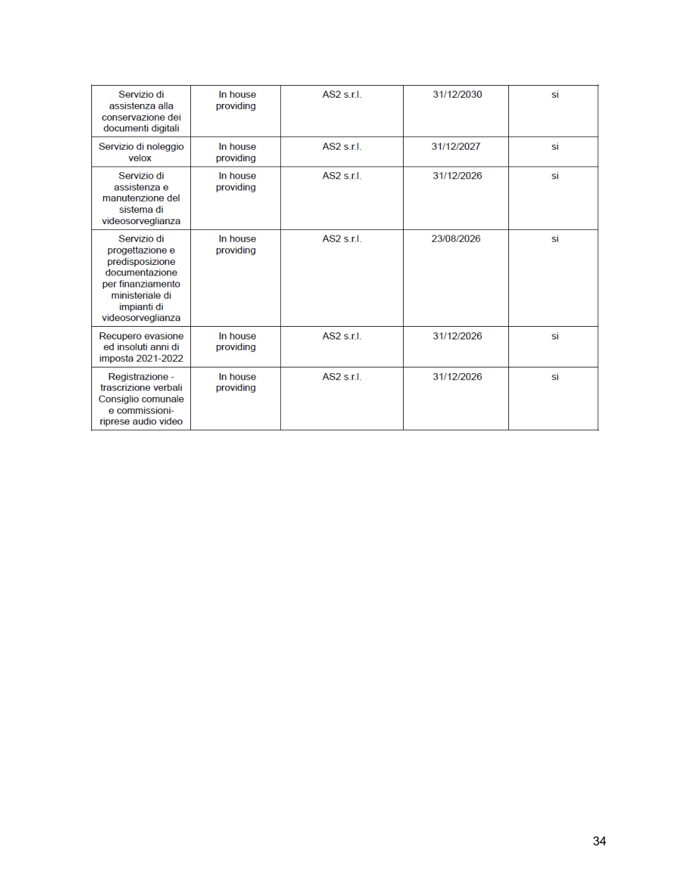 Pagina 38 del documento