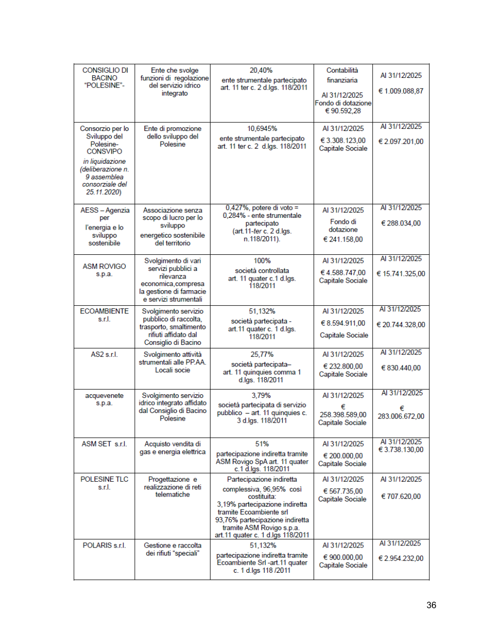 Pagina 40 del documento