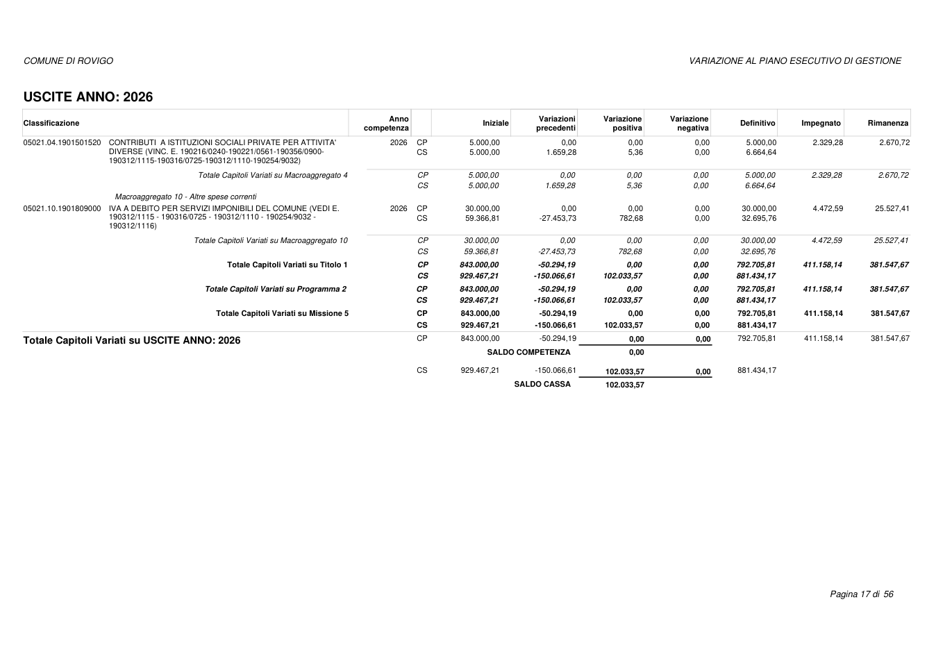 Pagina 17 del documento