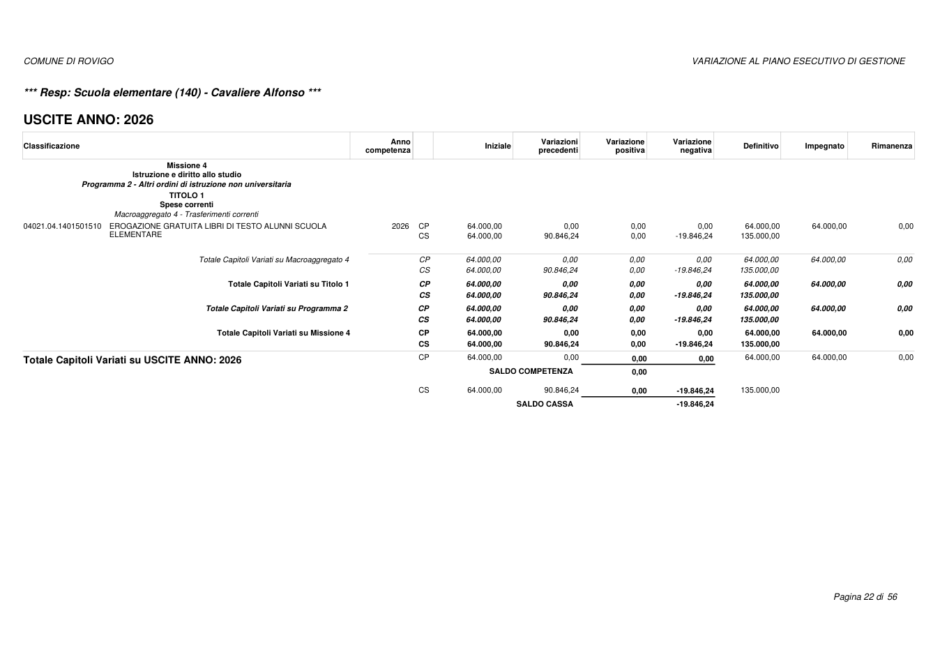 Pagina 22 del documento