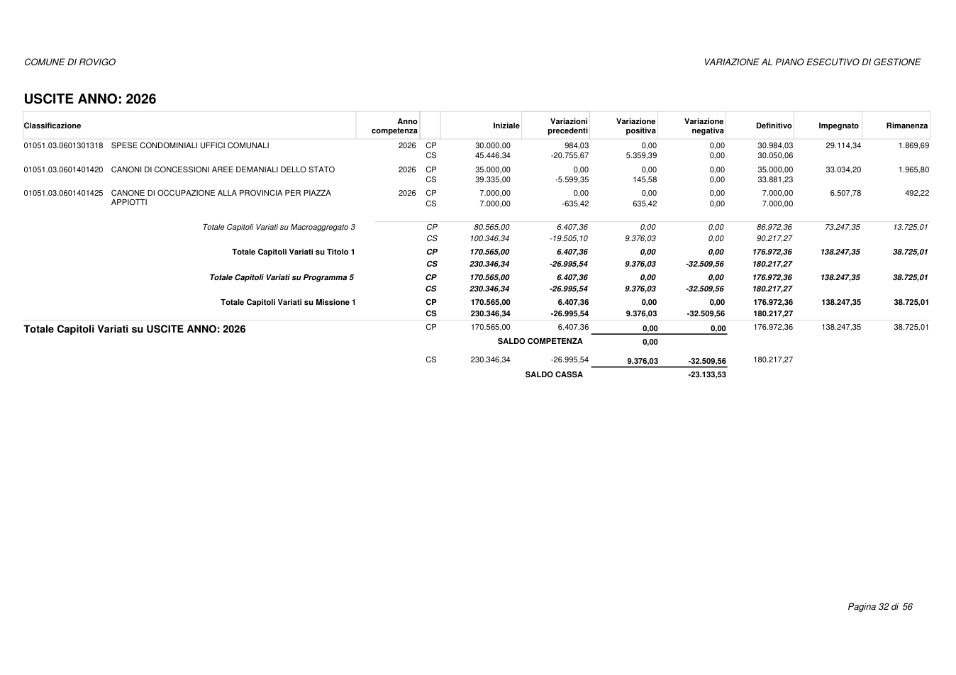 Pagina 32 del documento