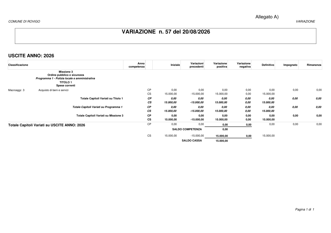 Pagina 1 del documento