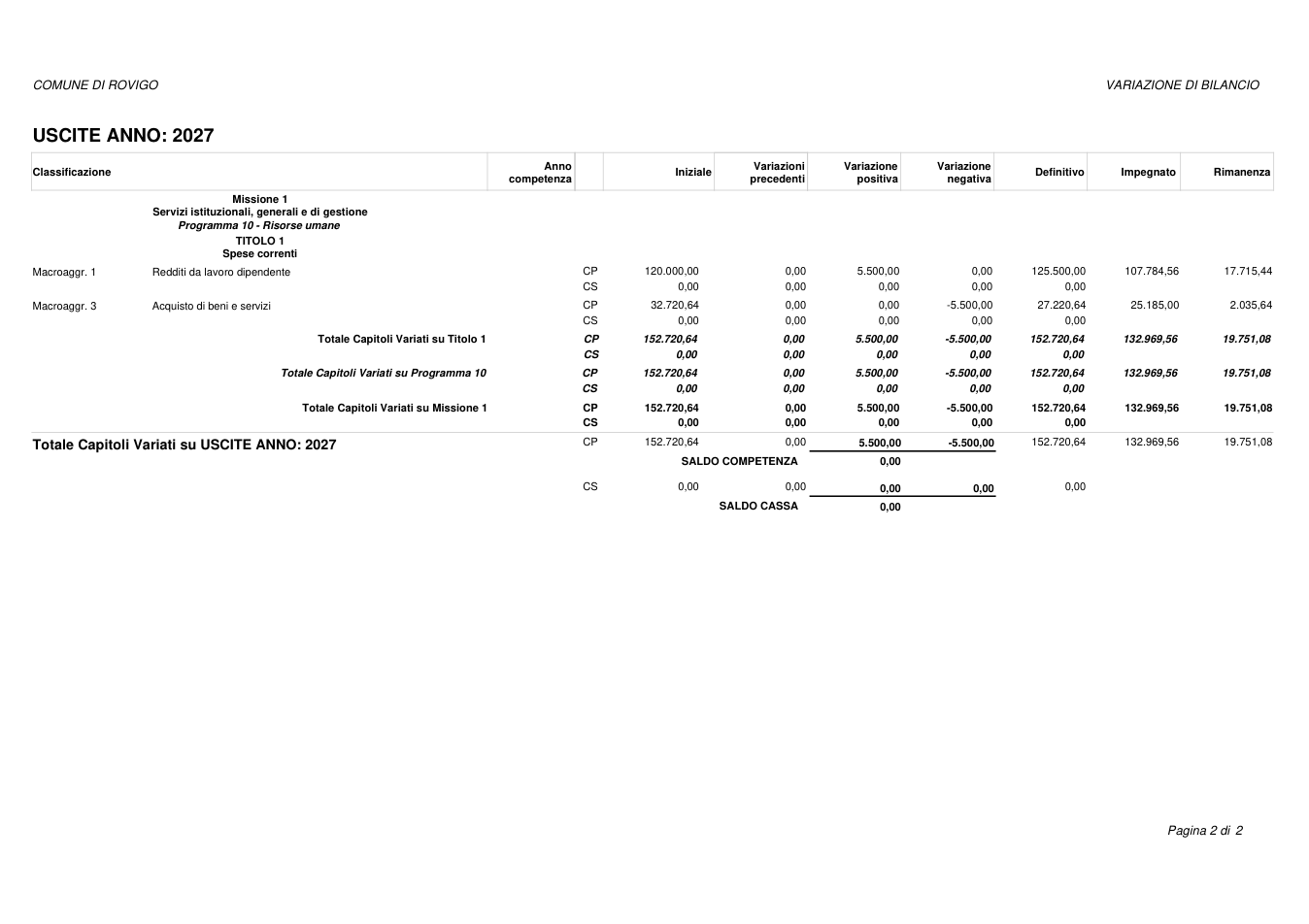 Pagina 2 del documento