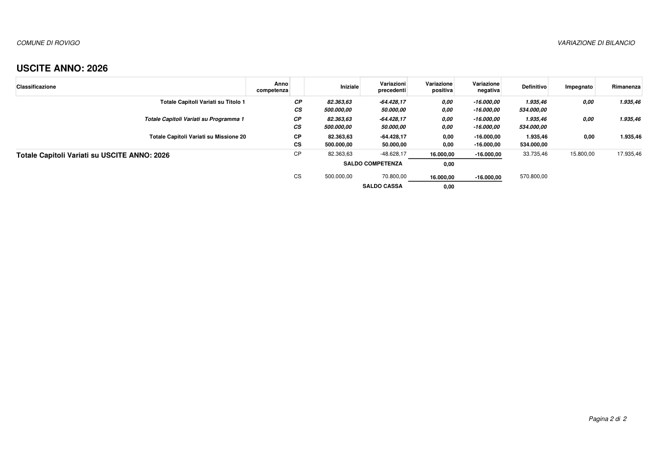 Pagina 2 del documento