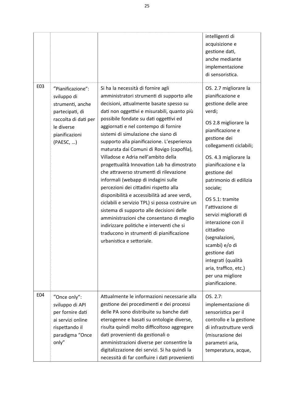 Pagina 25 del documento
