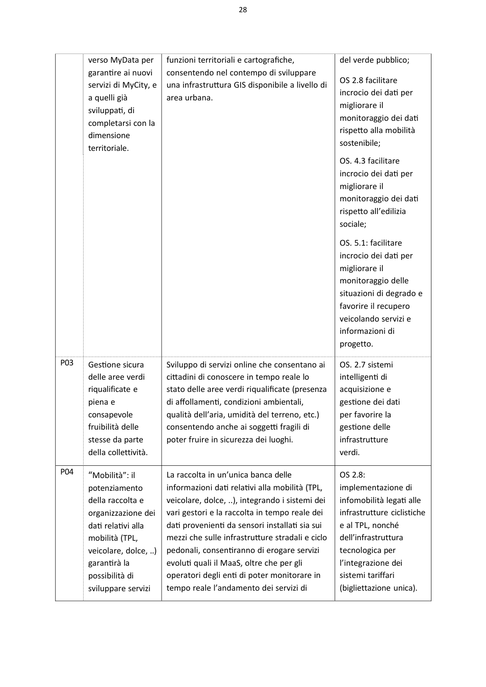 Pagina 28 del documento
