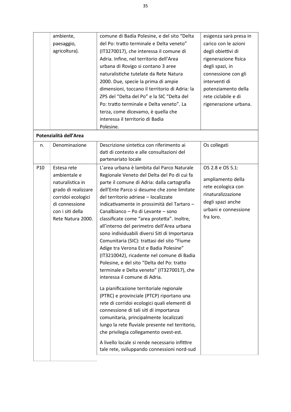 Pagina 35 del documento