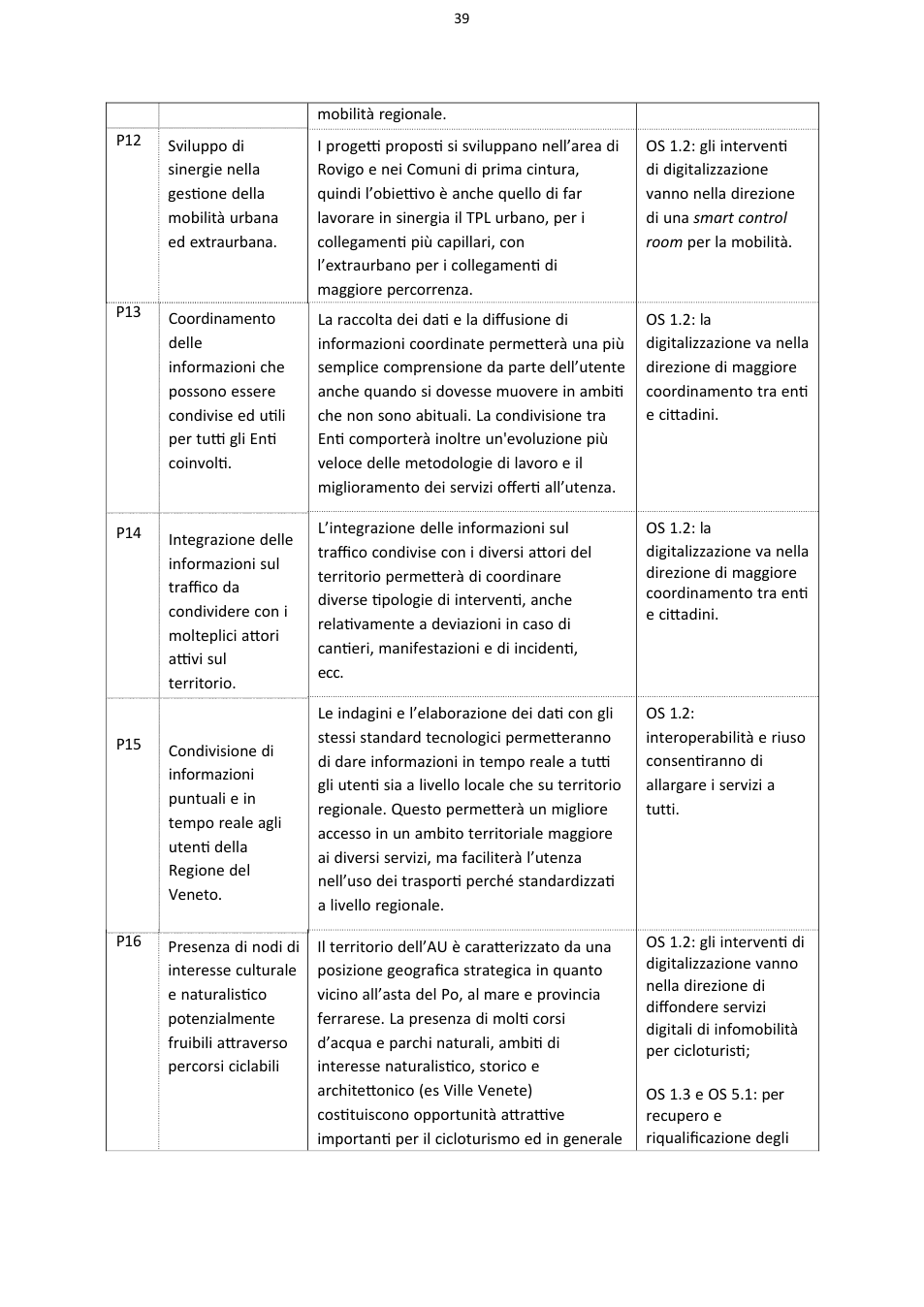 Pagina 39 del documento