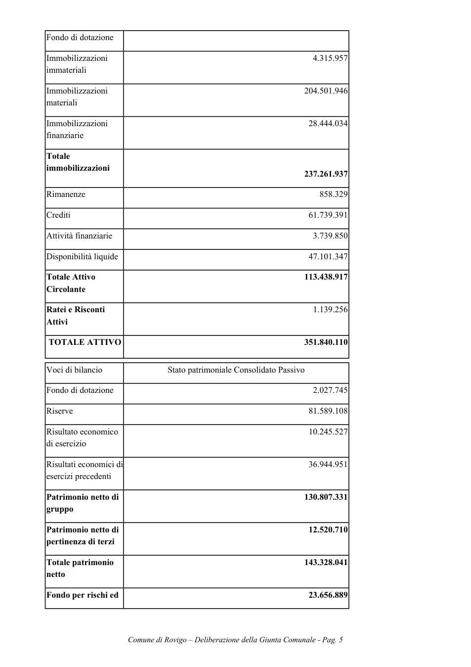 Pagina 5 del documento
