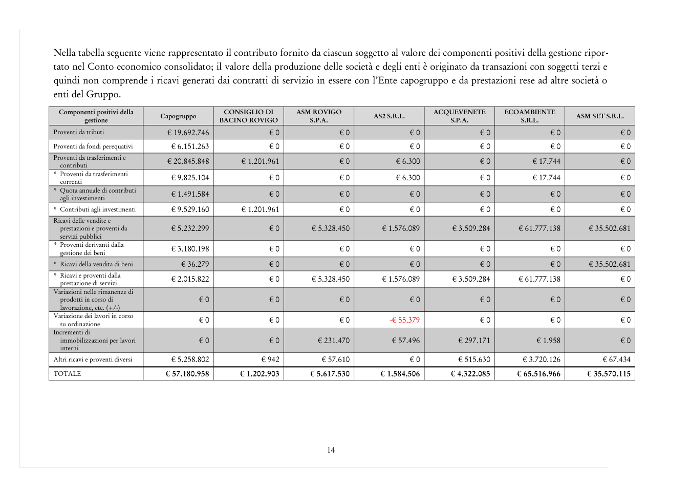 Pagina 14 del documento