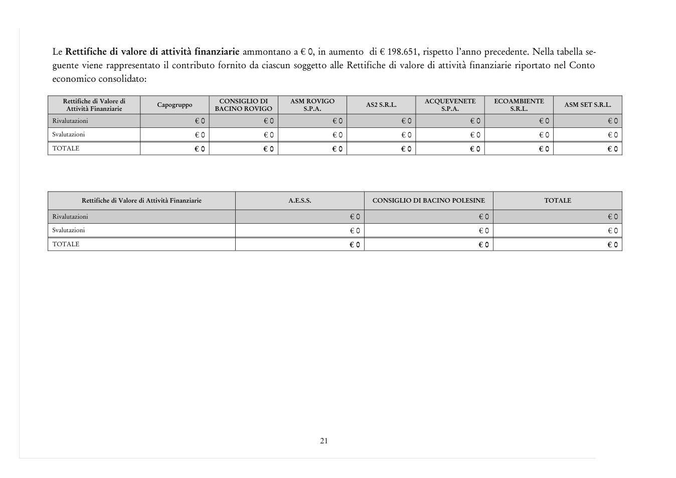 Pagina 21 del documento