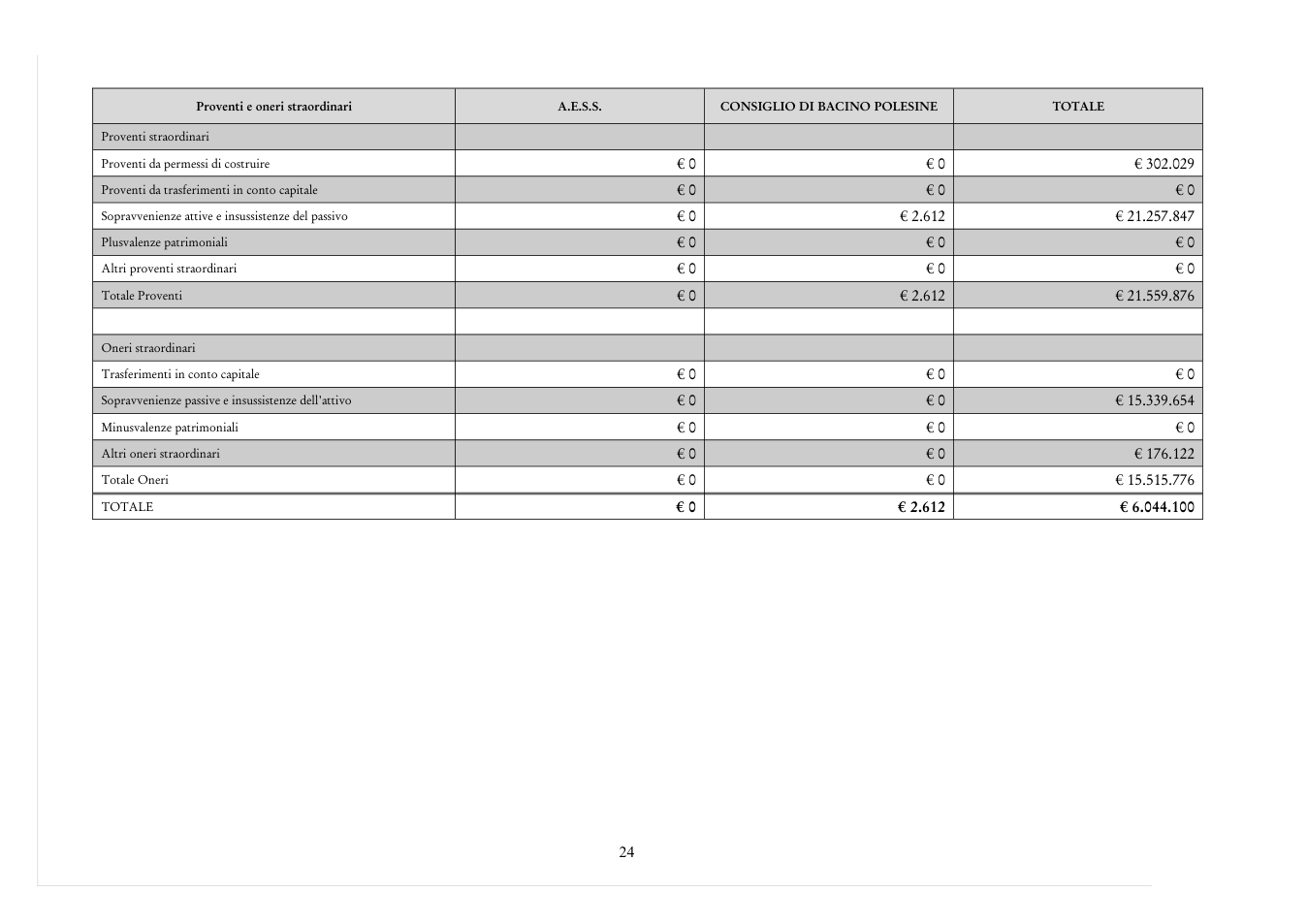 Pagina 24 del documento