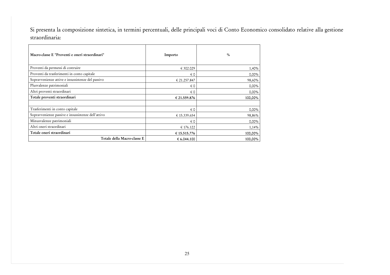 Pagina 25 del documento