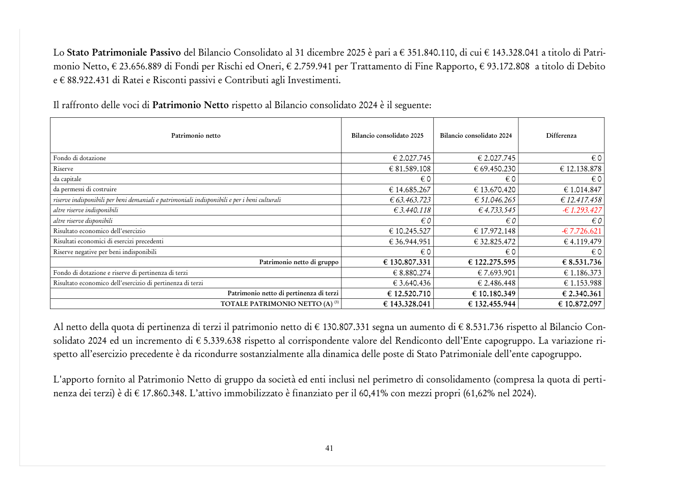 Pagina 41 del documento