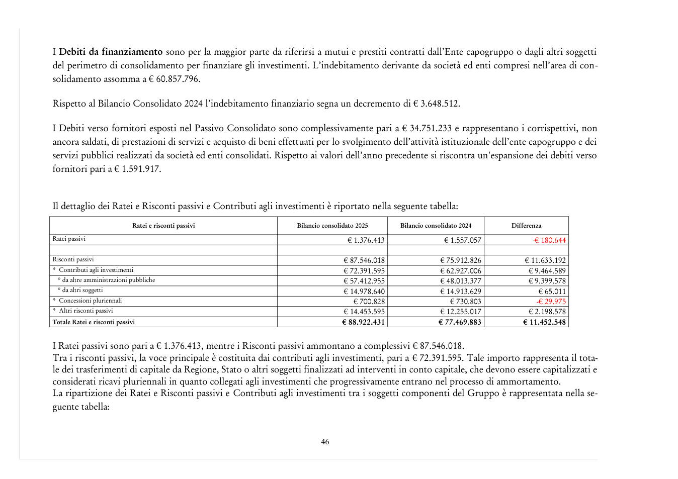 Pagina 46 del documento