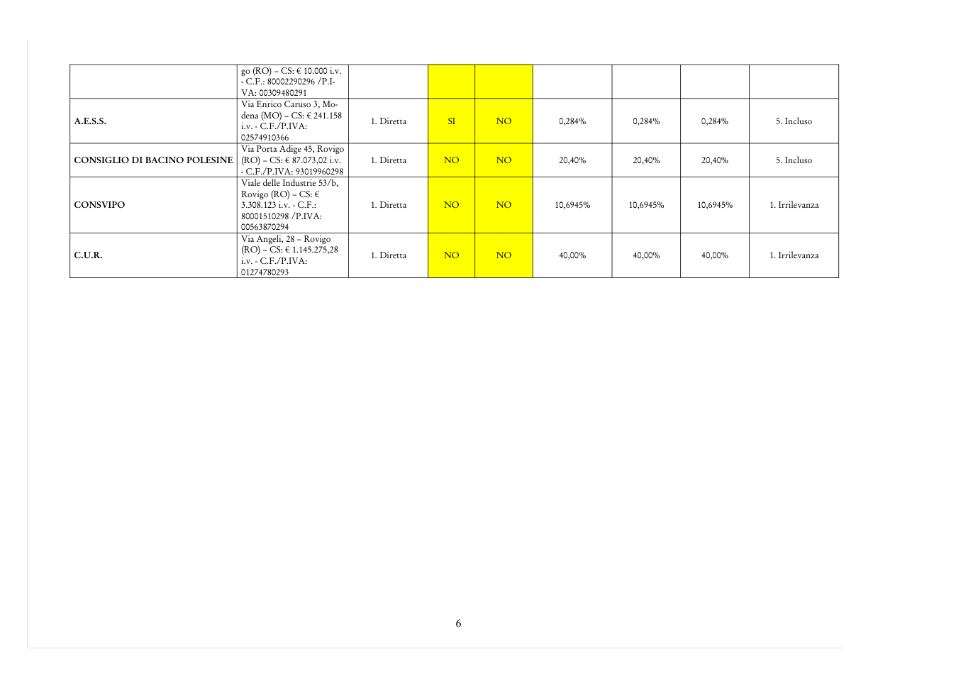 Pagina 6 del documento