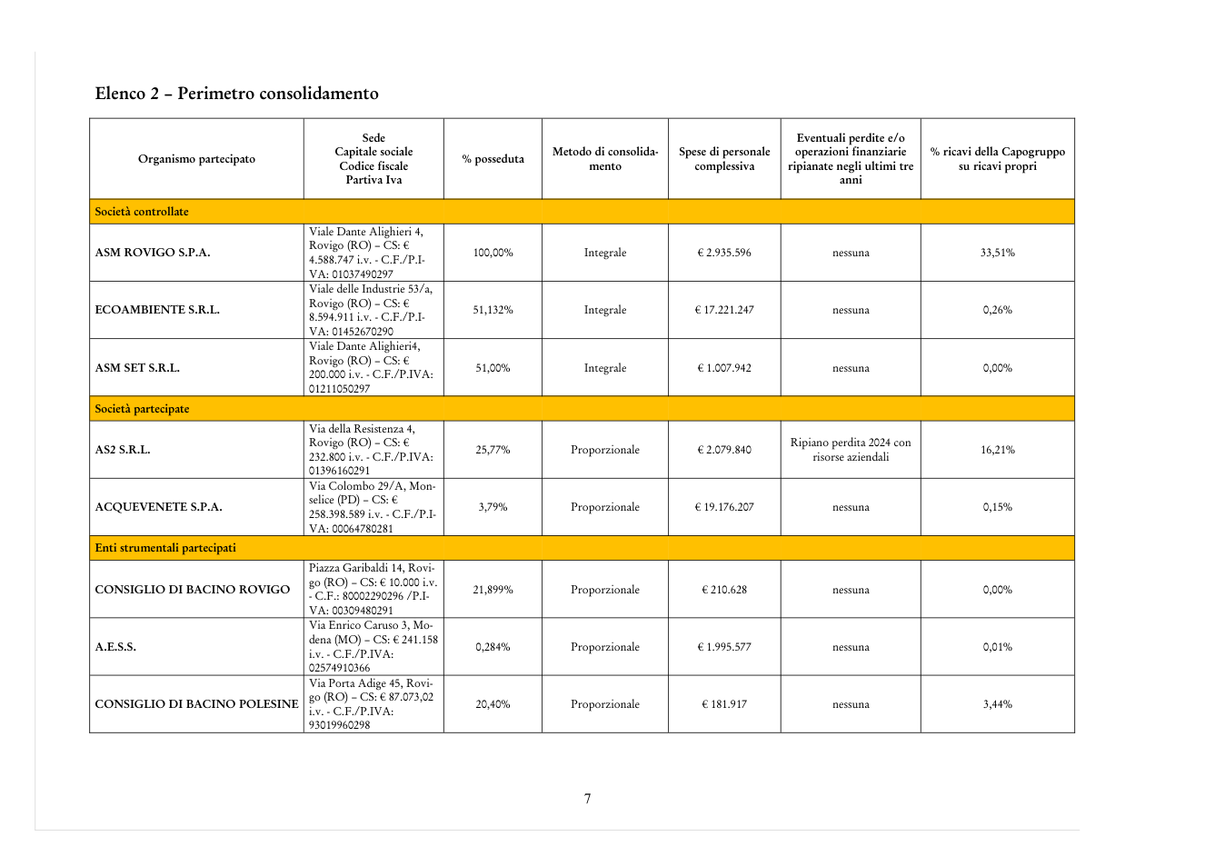 Pagina 7 del documento